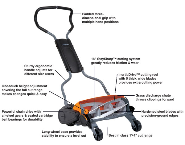 Fiskars 6201 Momentum Push Reel Lawn Mower review